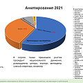 Конкурс «Открытая Сфера»