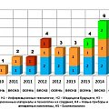 Реальные инвестиции в проекты молодых ученых