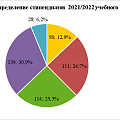 Стань стипендиаткой Россельхозбанка