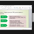 Международная конференция «Управление в XXI веке – проблемы и перспективы»